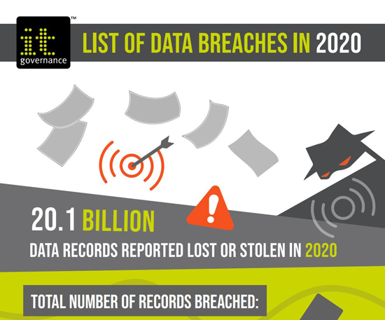 kroger data breach 2020