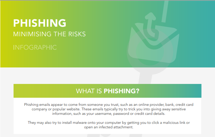 Phishing